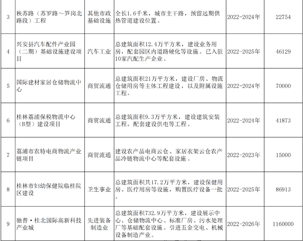 阜城县级公路维护监理事业单位最新项目概览