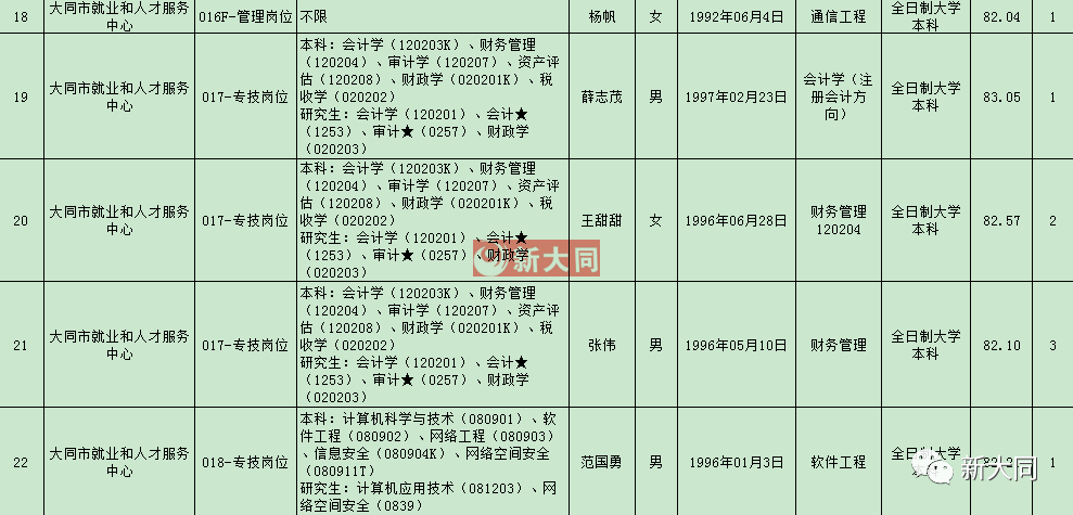 博山区人力资源和社会保障局最新项目概览