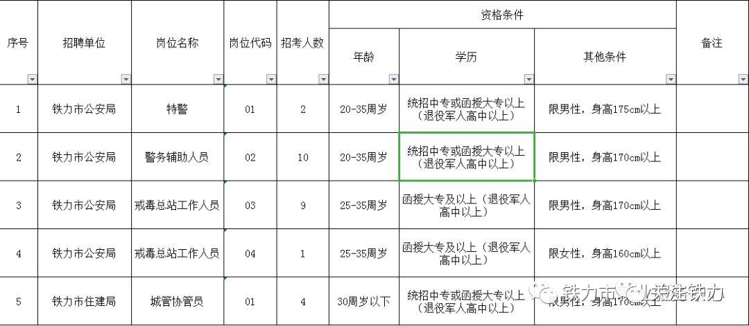 技术开发 第35页