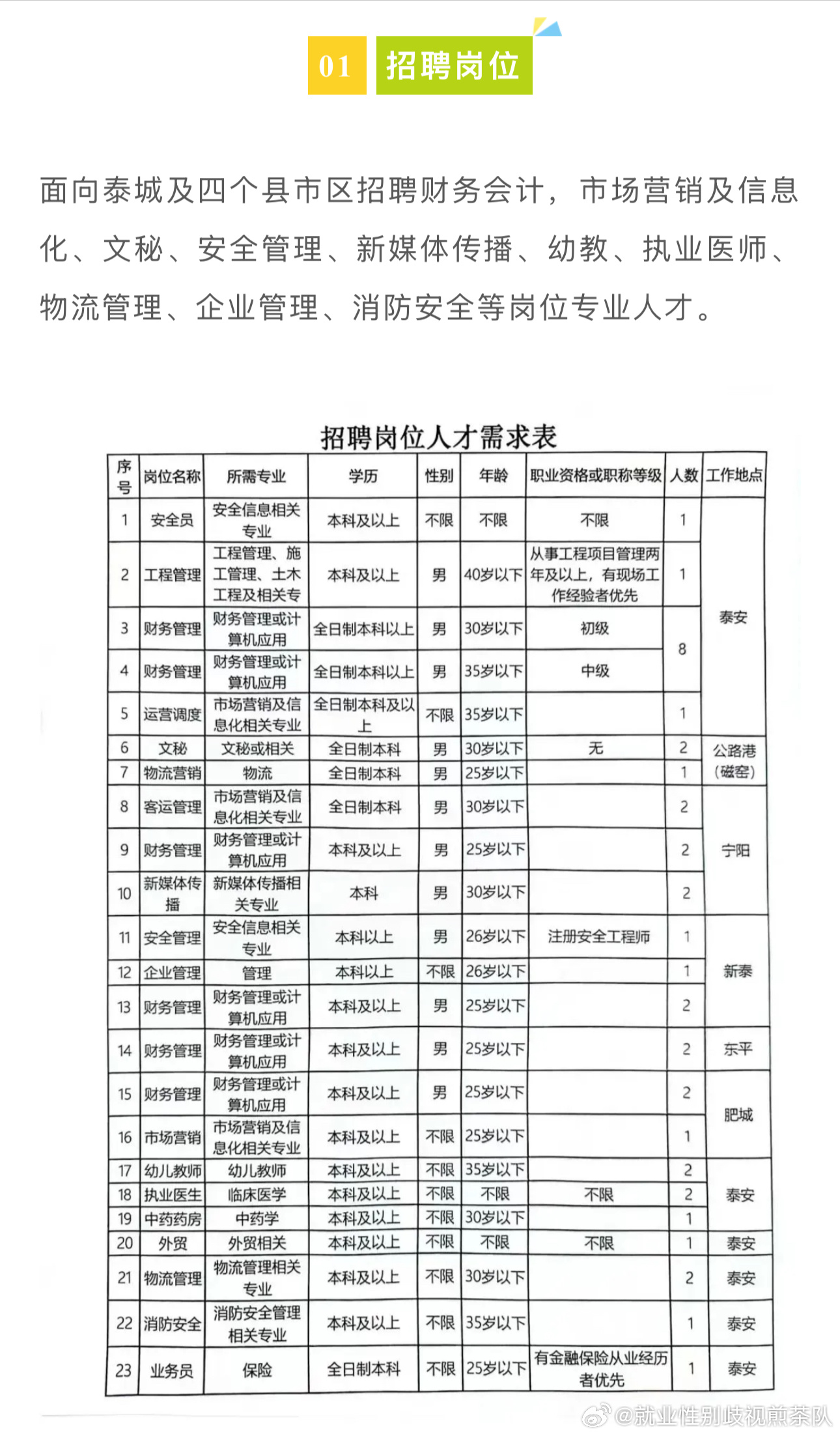 玉山县体育局最新招聘信息概览