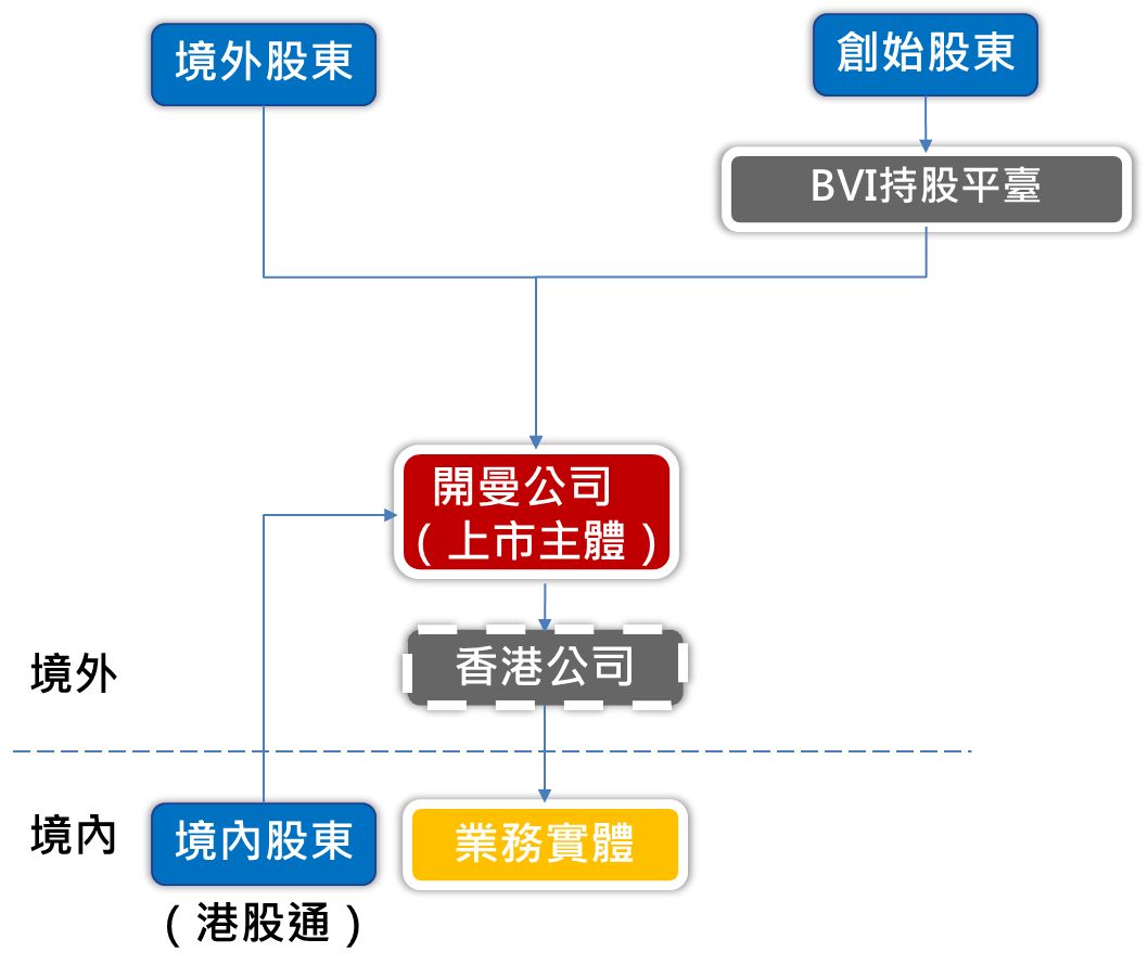 香港免费六会彩开奖结果与技术释义解释落实