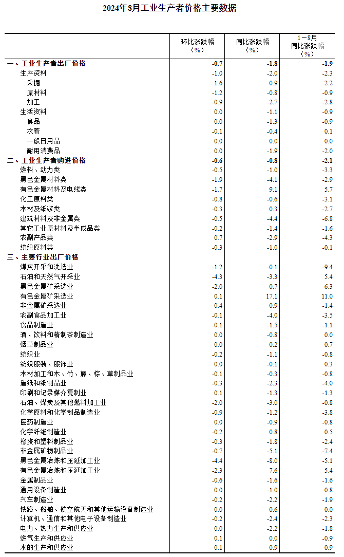 技术开发 第27页