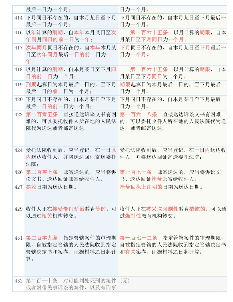 新澳今日最新资料，所向释义解释落实