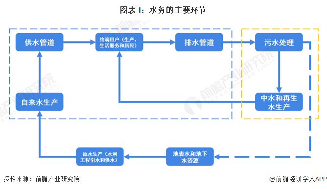 机械销售 第28页