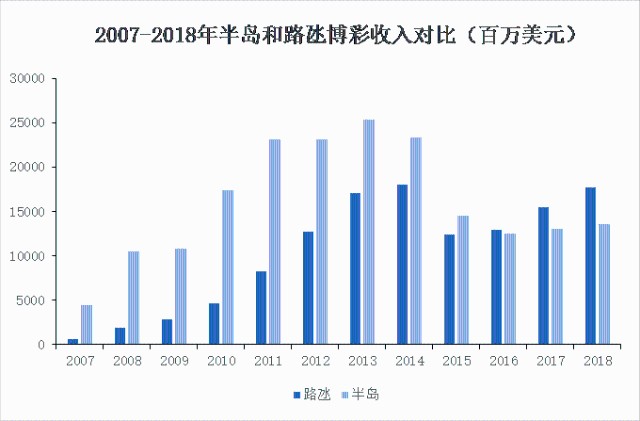 松江区石湖荡镇 第22页