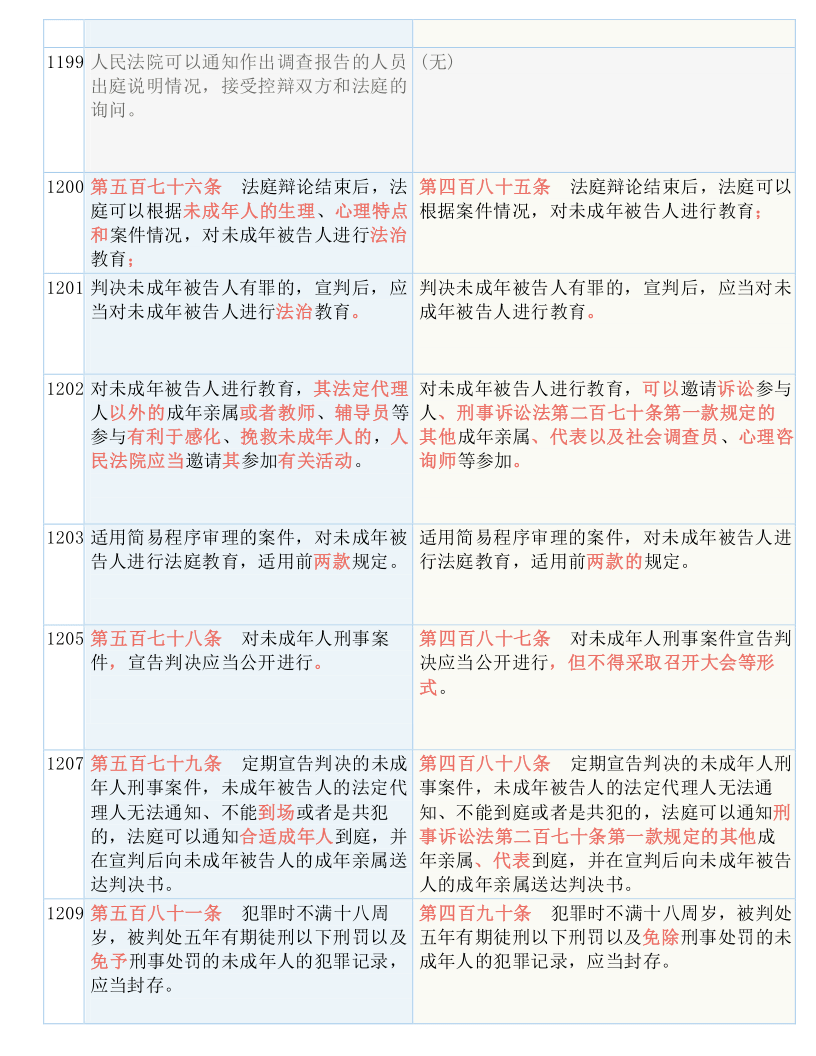 松江区石湖荡镇 第20页