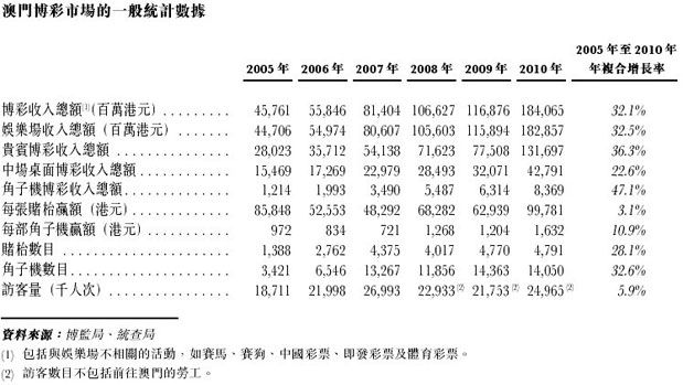 全车改装套件 第21页