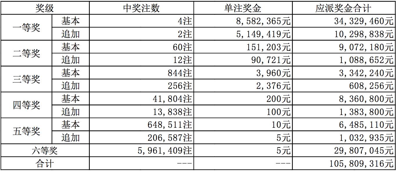 揭秘新奥开奖结果，展示释义解释落实之路