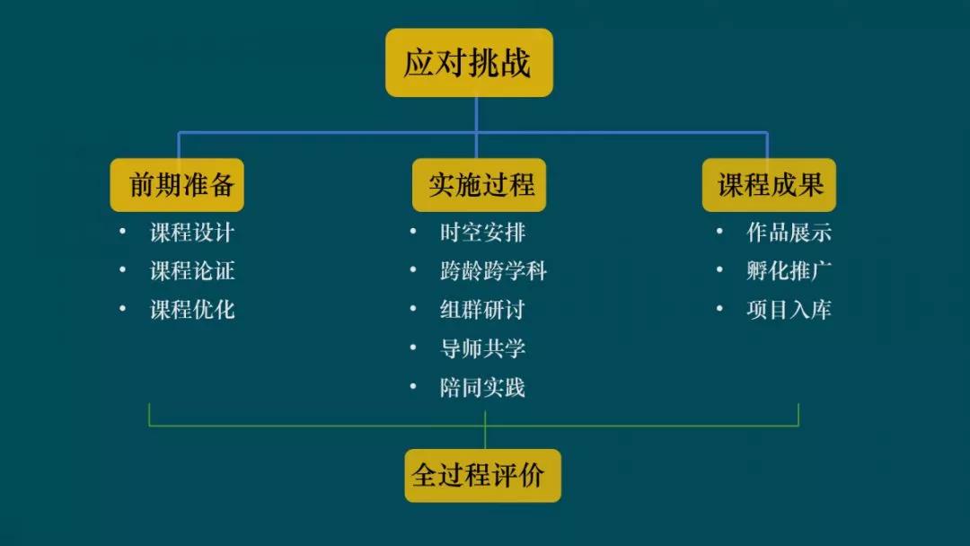 探索未来，2024年管家婆的马资料与晚睡的深层含义及其实际应用