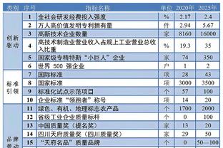 全车改装套件 第18页