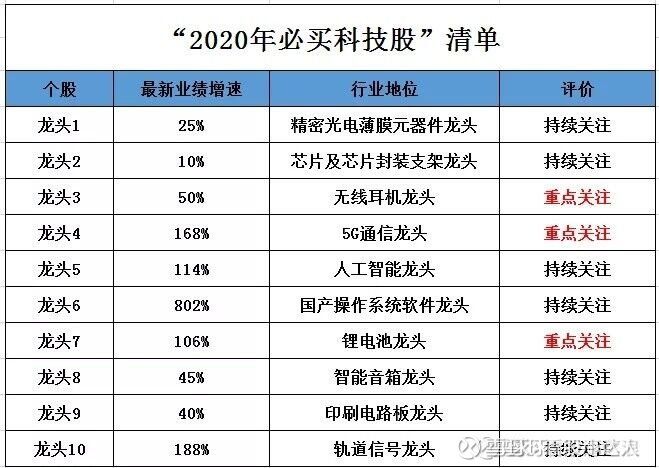 信息咨询服务 第15页