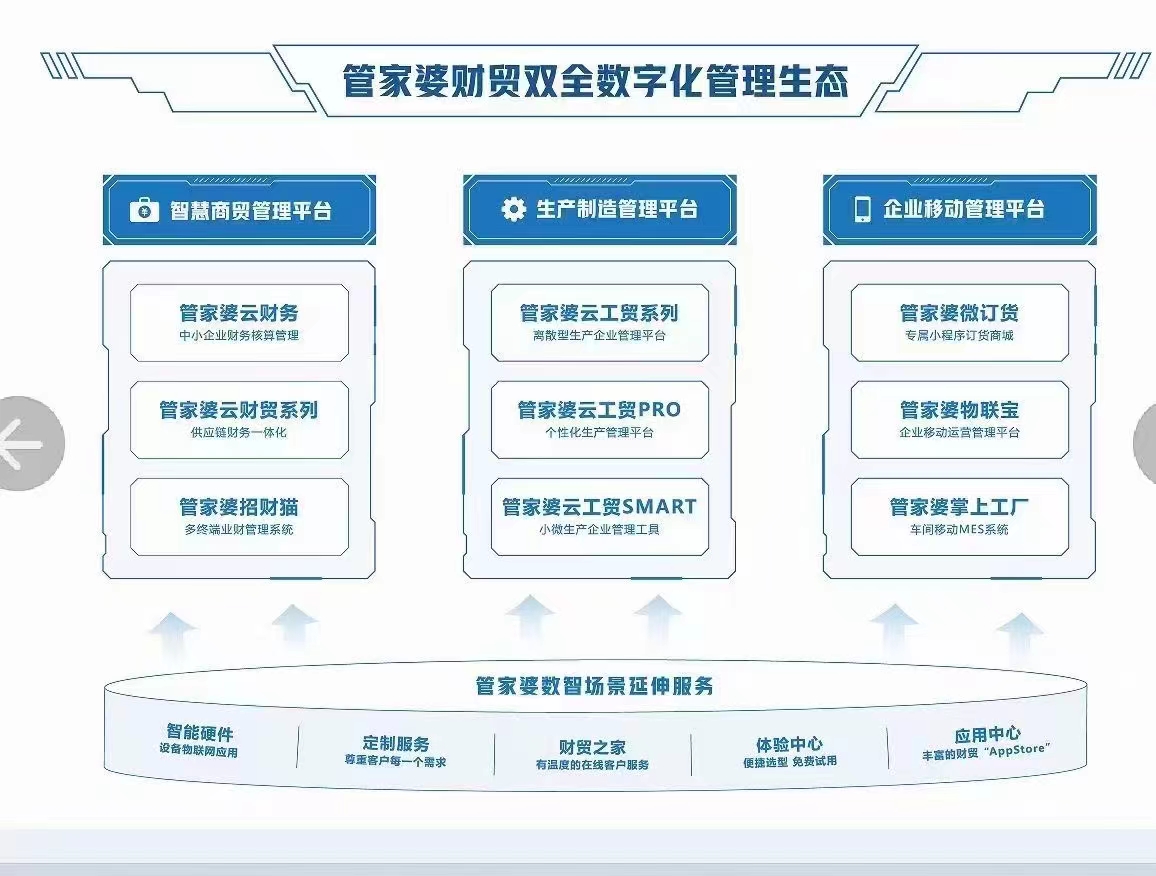 技术咨询 第15页