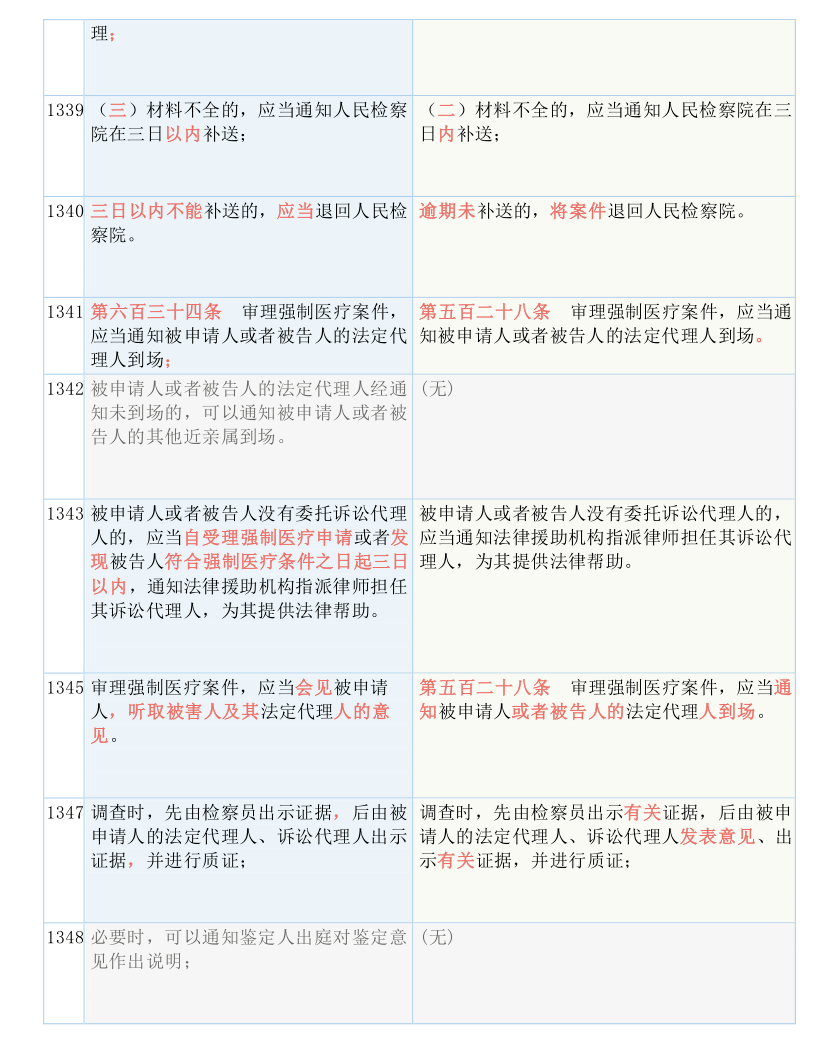 机械销售 第16页