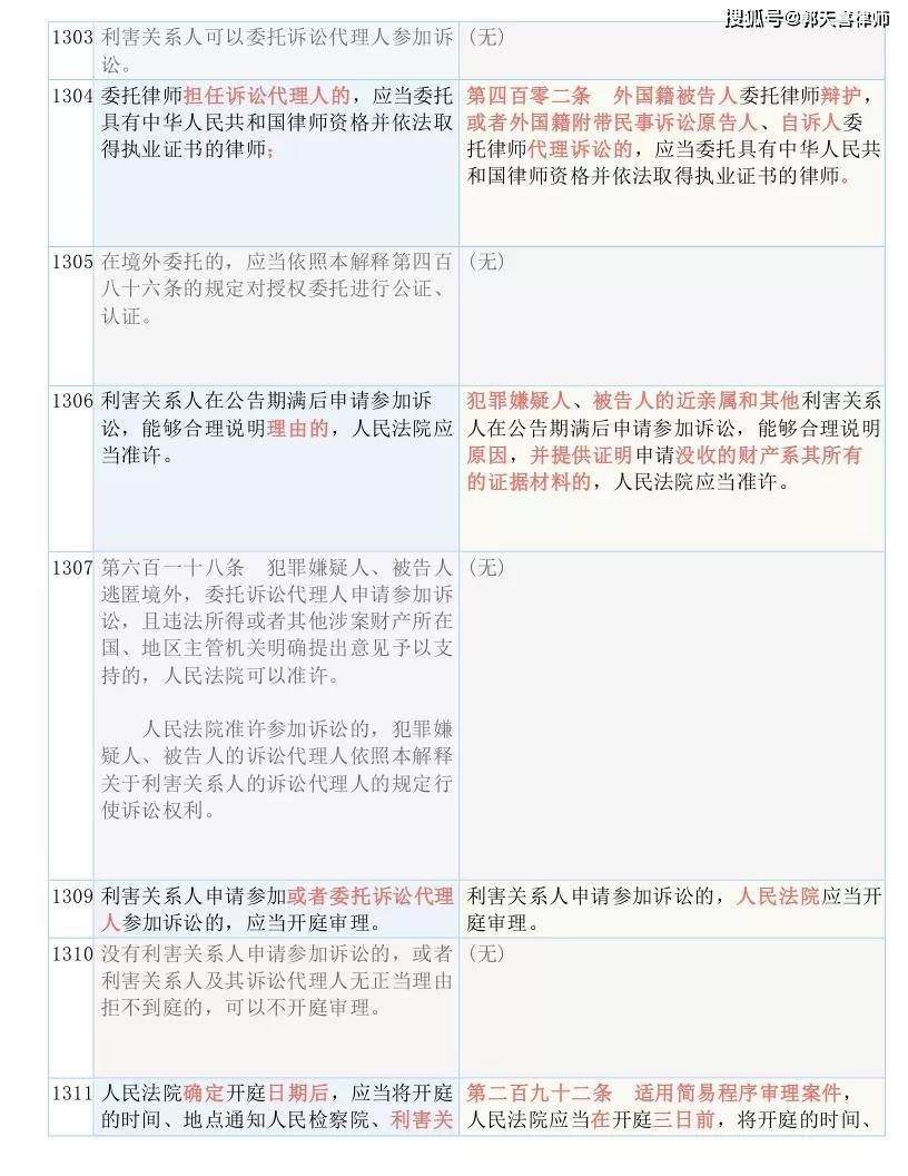 技术咨询 第13页