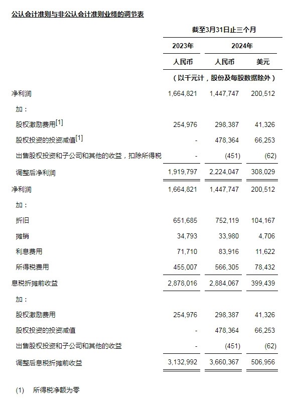 香港资料大全正版资料2024年免费与悬梁释义解释落实