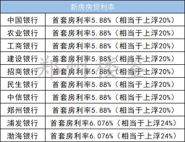 全车改装套件 第3页