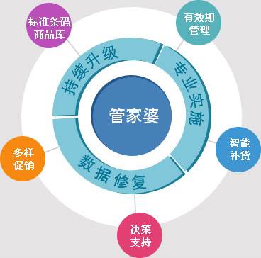 精准管家婆，交流释义解释落实的全方位解析