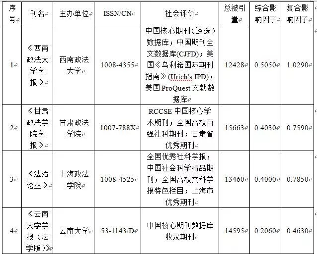 新澳精准资料免费提供221期，术研释义解释落实的重要性