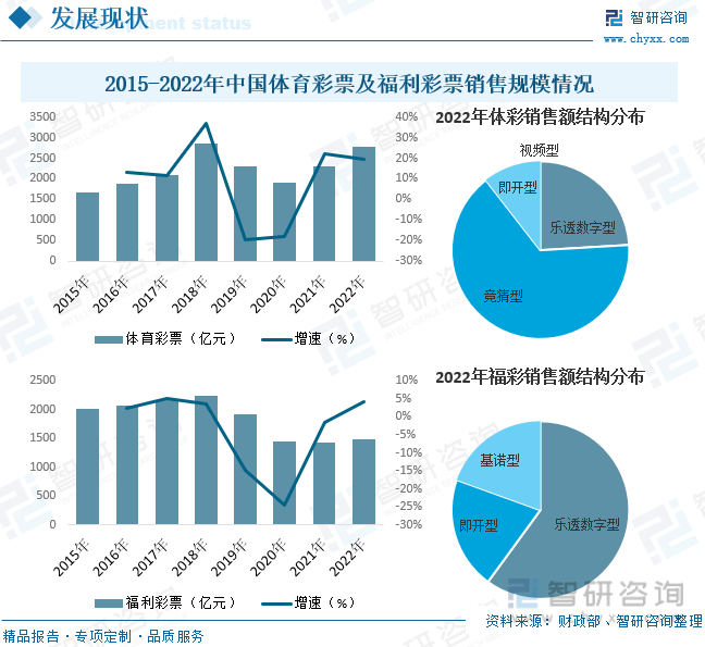 解析未来彩票趋势，一肖一码一中一特在彩票领域的应用与评估