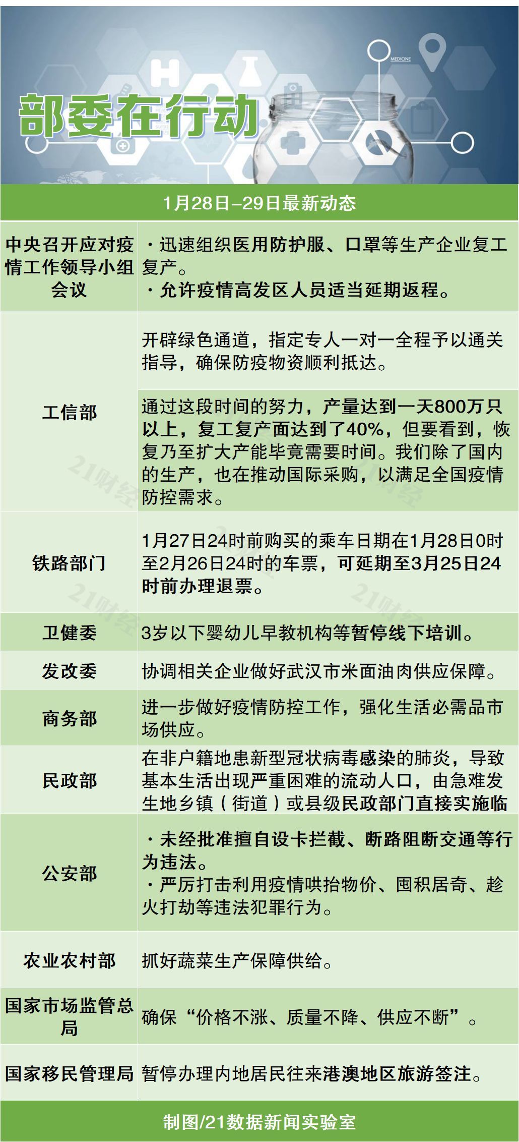 澳门彩票新趋势，解读未来与落实行动的重要性