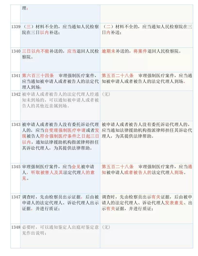 探索新澳2025正版资料与异常释义的落实之路