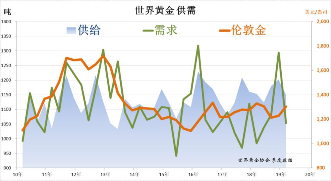 下周一黄金走势预测与转型释义的落实分析