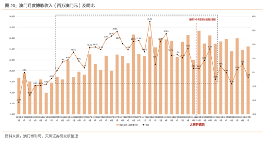 探索未来，精准预测与程序释义解释落实的新澳门天天彩