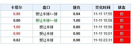 第1199页