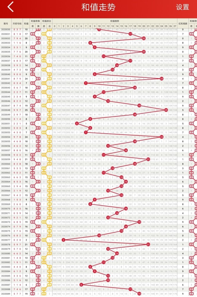 澳门彩票的未来展望，参数释义与开奖号码的落实（2025年澳门今晚开奖号码分析）