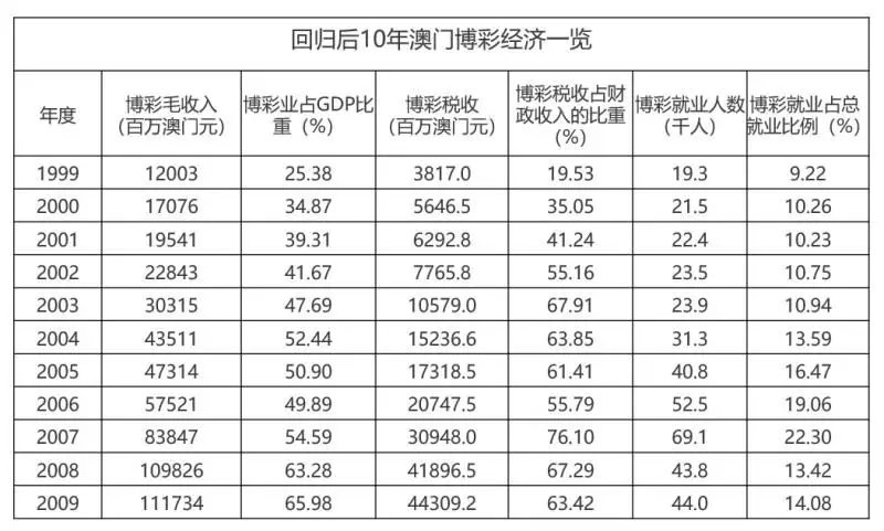 新澳门六2004开奖记录与荡涤释义解释落实的探讨