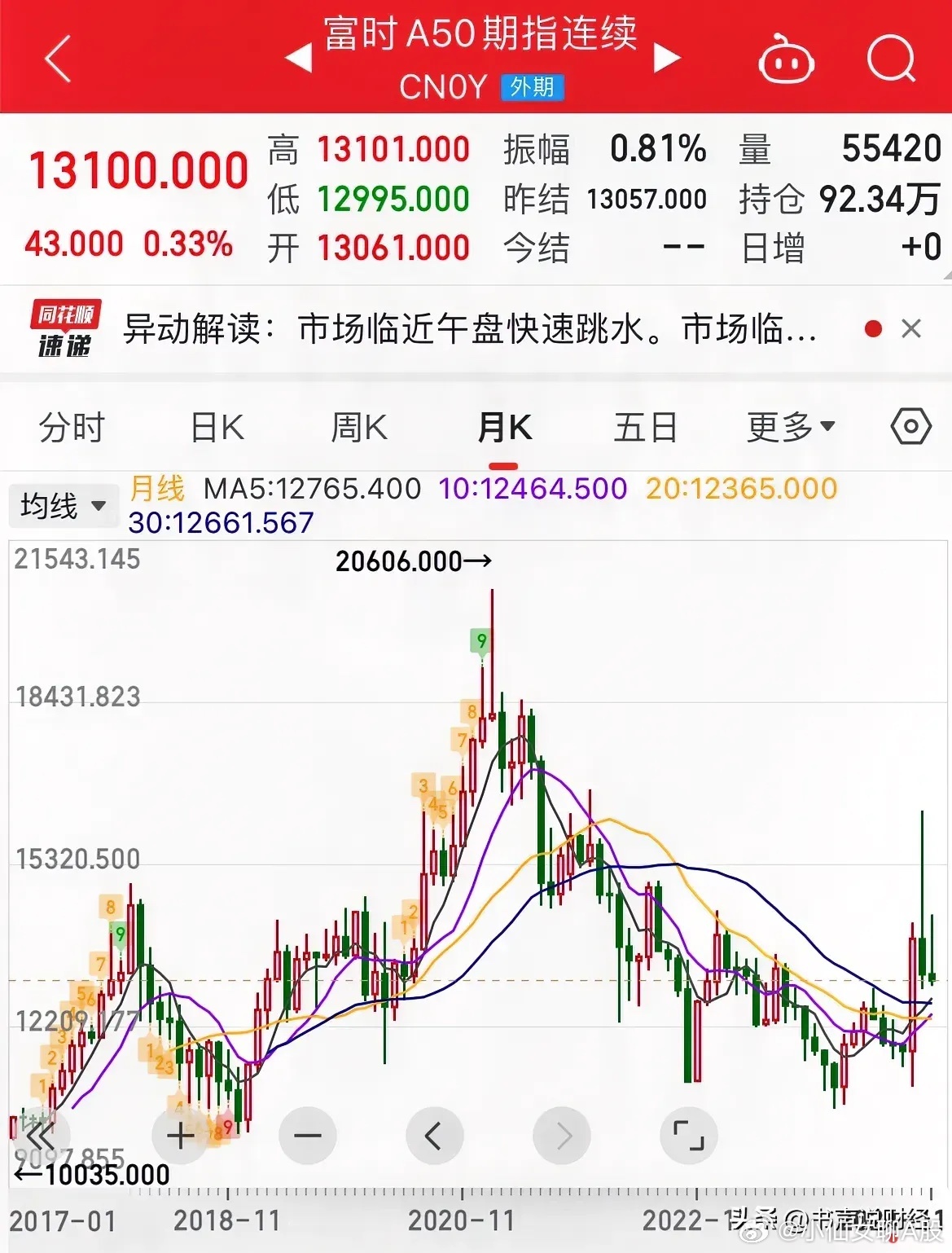 揭秘未来篇章，2025特大牛市即将爆发——以心释义解读市场动向