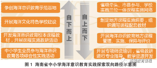 探索未来知识海洋，2025正版资料免费大全的最新版本与优势亮点