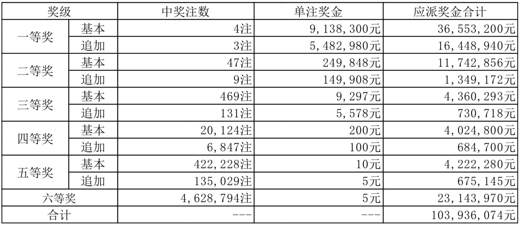 新奥历史开奖记录下的体系释义与落实策略——以第97期为例