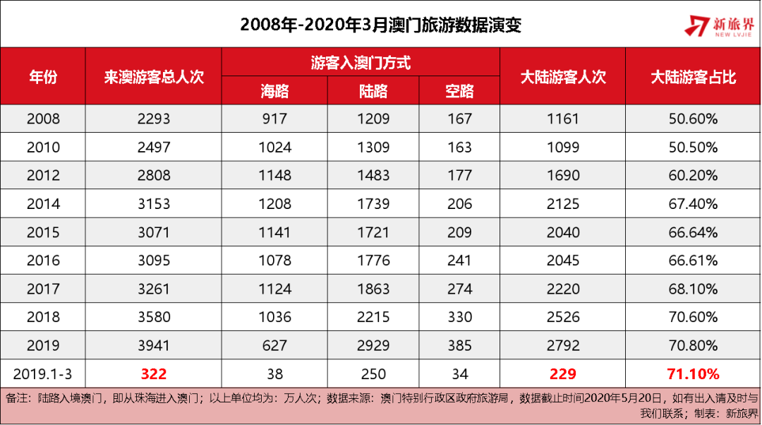 新澳门开奖记录查询与刻苦释义，执着追求的落实之道