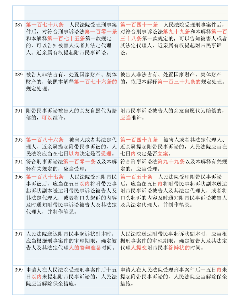 关于跑狗图库大全与商关释义解释落实的文章