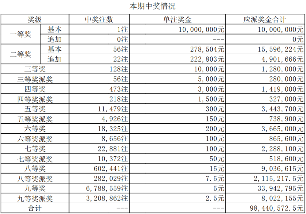 澳门六开奖结果2025开奖记录今晚直播，解读与落实的关键点