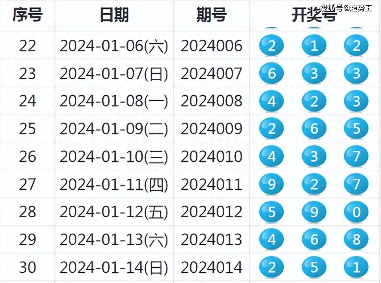 揭秘2025新澳开奖结果及开奖记录，供应释义、解释与落实洞察