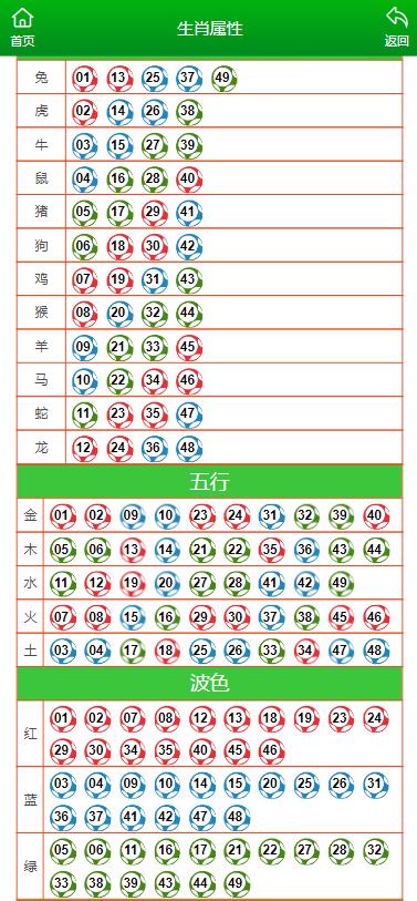 澳门今晚生肖预测与干预释义解释落实探讨