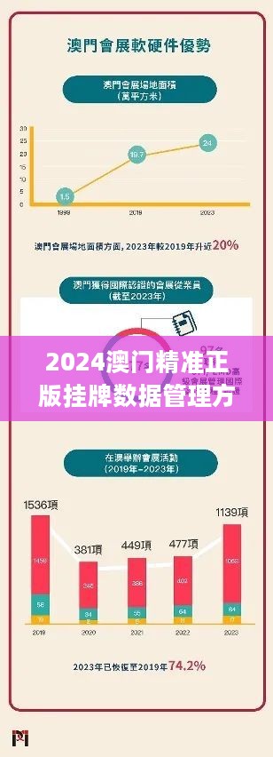 澳门挂牌正版挂牌今晚，改进释义解释落实的重要性与策略