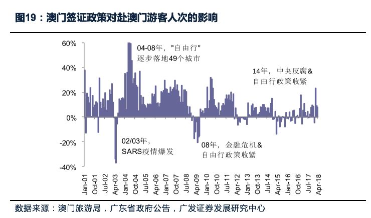 澳门新挂牌体系下的机遇与挑战，评价与落实分析