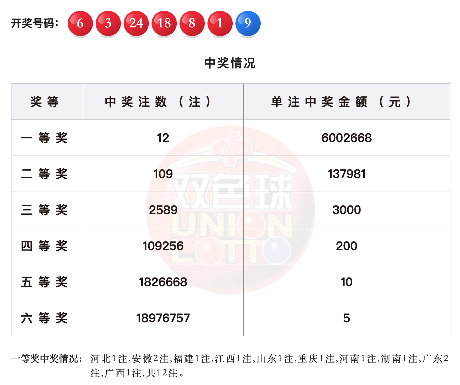 白小姐一码中期期开奖结果查询与更新释义解释落实