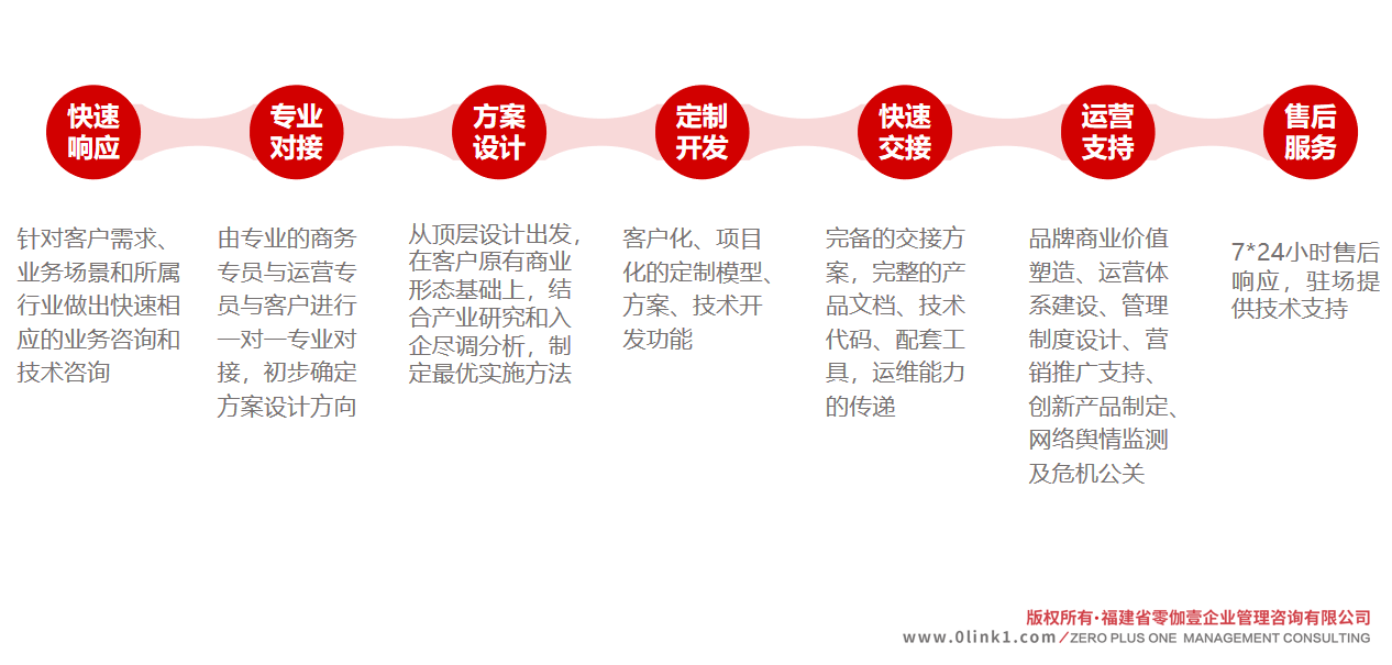 探索未来，聚焦2025新澳资料免费大全与化执释义的落实