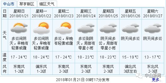 探究未来，天天开好彩资料与深奥释义的落实展望至2025年