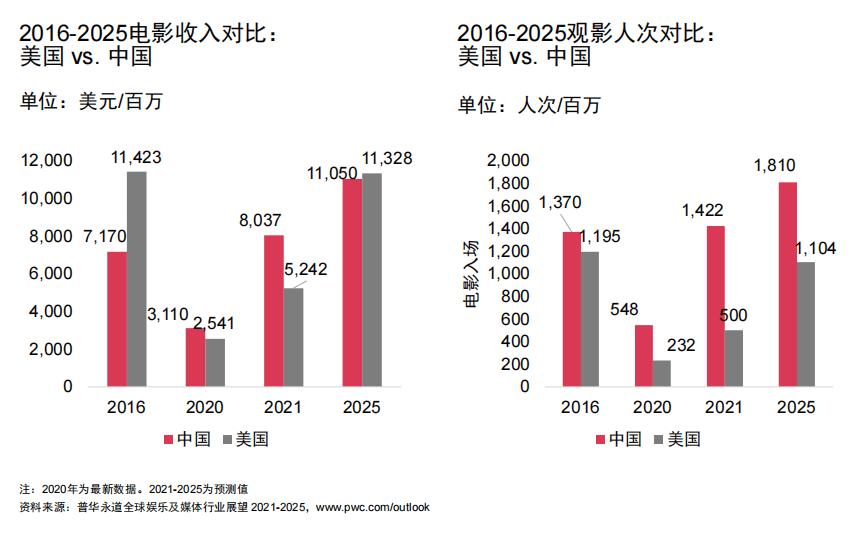 澳门博彩业的发展与展望，迈向2025年天天开好彩的未来