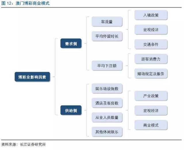 关于澳门博彩业的发展与澳门天天彩，特色、库解释与落实的探讨