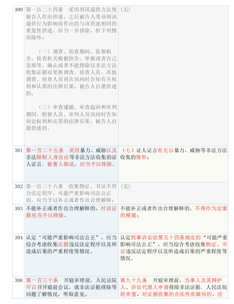 新澳资料免费最新，周期释义、解释与落实