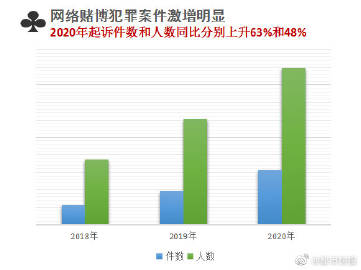 警惕网络陷阱，新澳门彩精准一码内陪网站的全球释义与犯罪性质解析