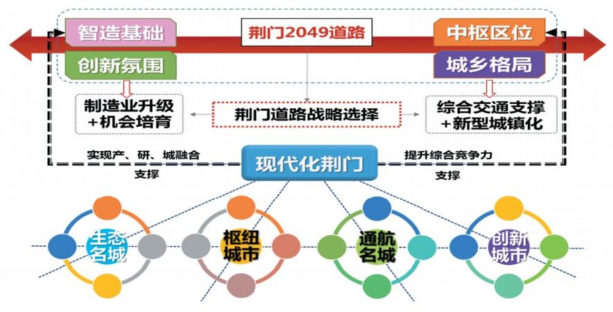 澳门最精准正最精准龙门蚕2025，流程释义解释与落实策略