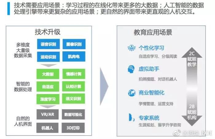 探究未来教育，新澳兔费资料琴棋与交互释义的落实之路