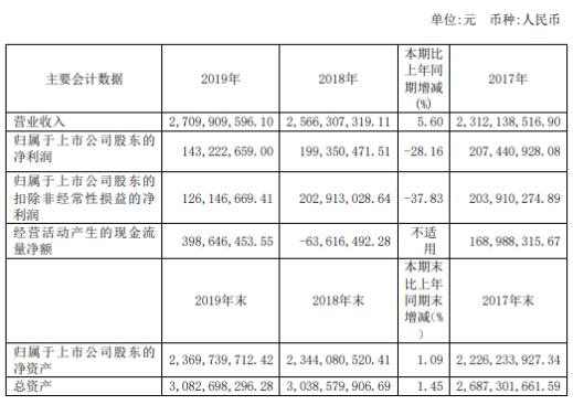 免费资料大全新澳内部资料精准大全与股东释义解释落实深度解析